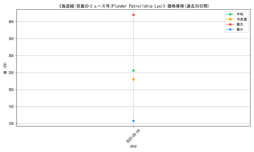 graph_card_111807