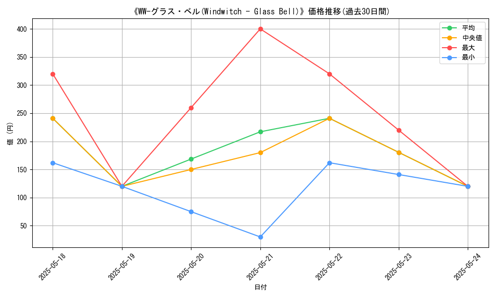 graph_card_111809