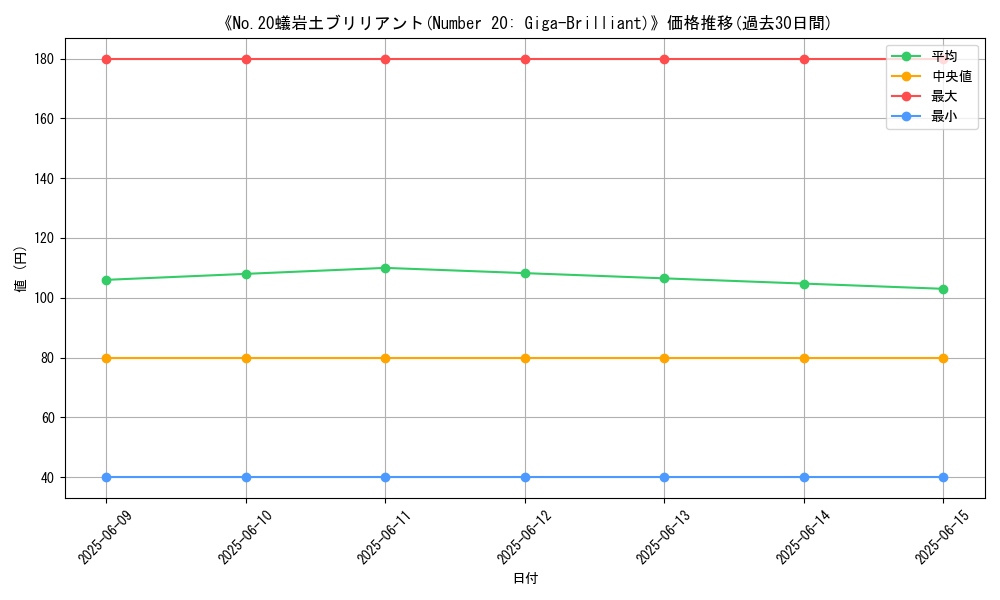 graph_card_111810