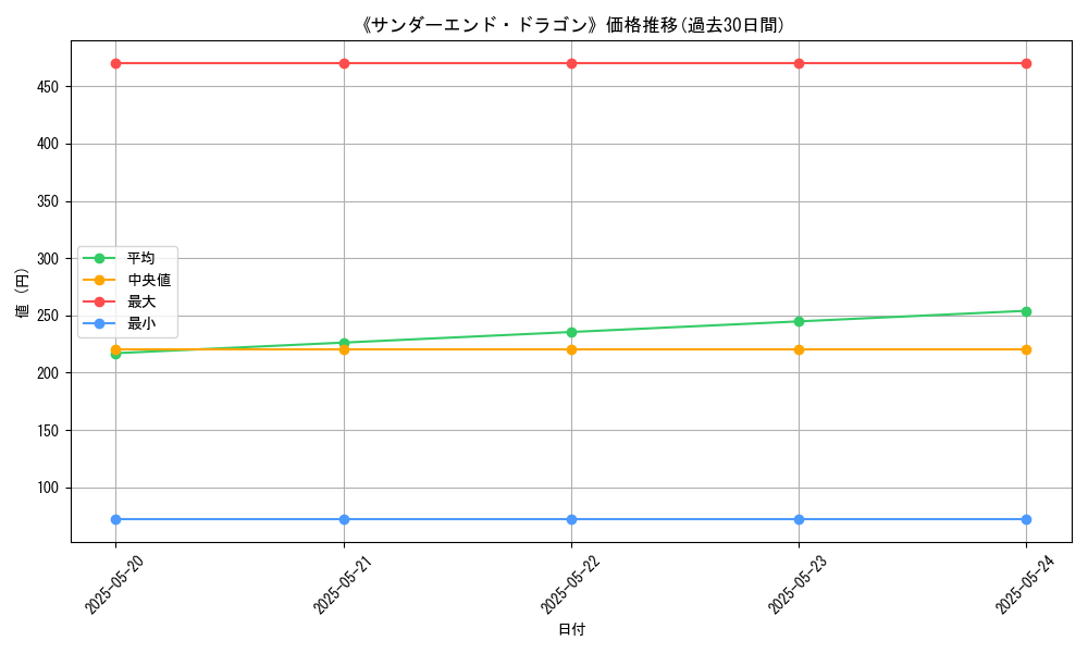 graph_card_111811