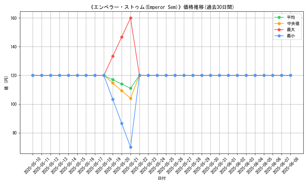 graph_card_111815