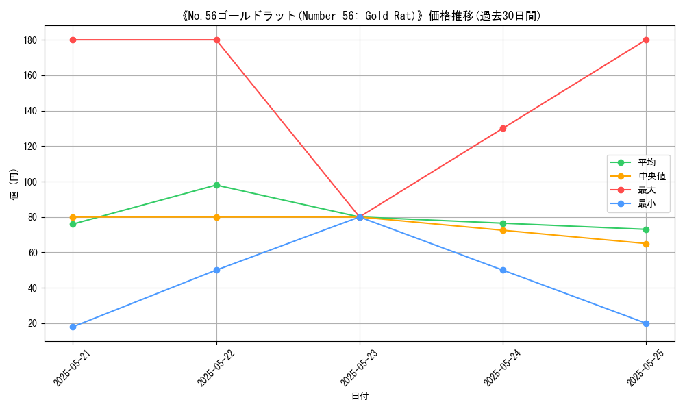 graph_card_111817