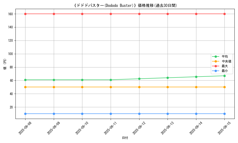 graph_card_111818