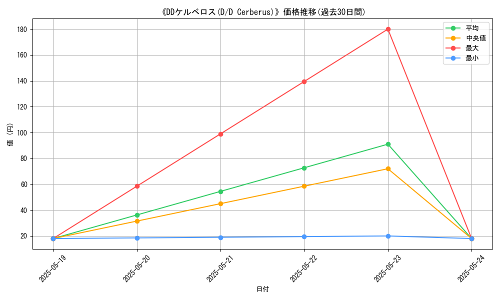 graph_card_111820