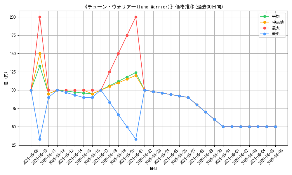 graph_card_111827