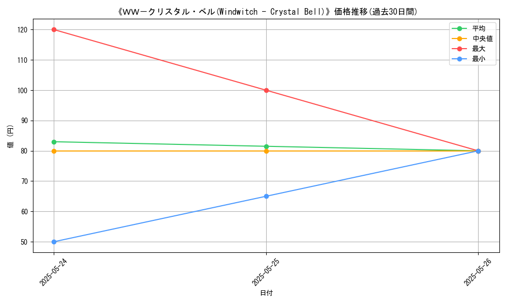 graph_card_111829