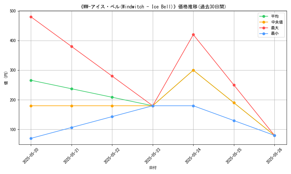 graph_card_111830