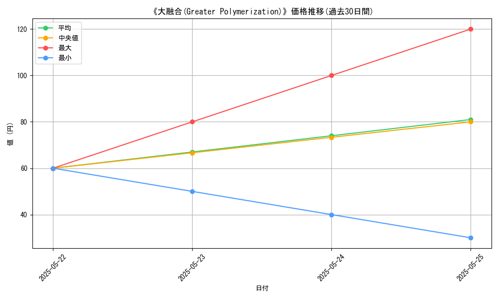 graph_card_111832