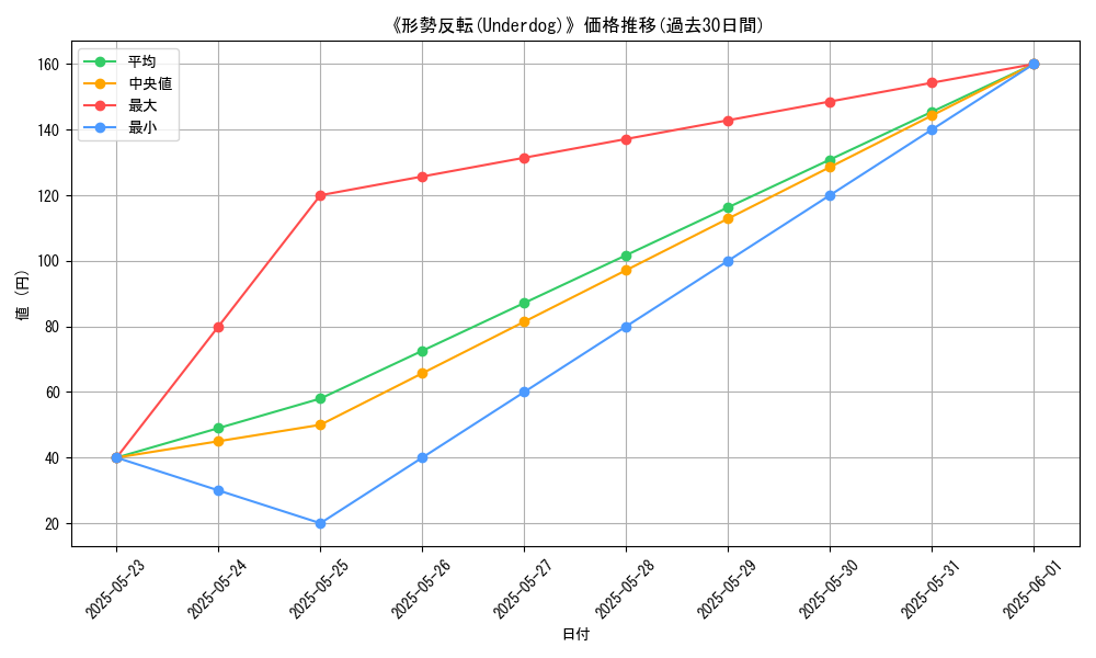 graph_card_111833