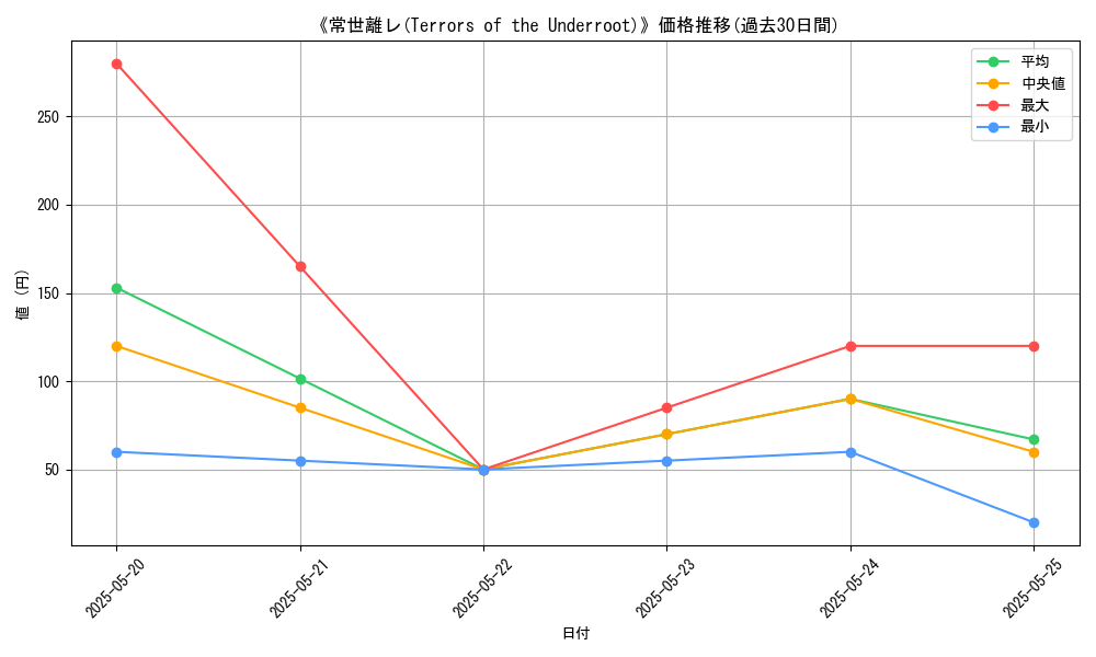 graph_card_111834