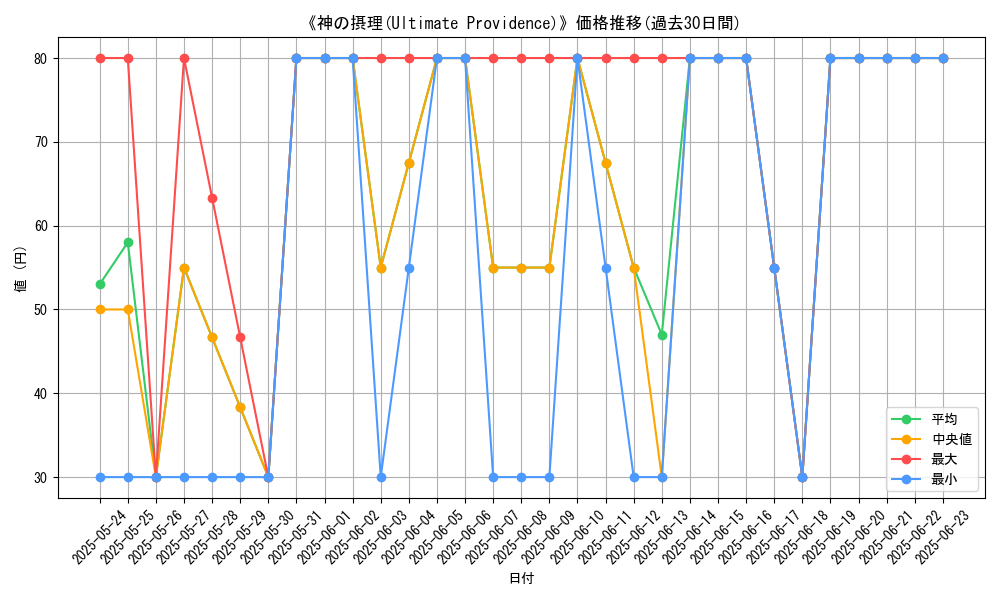 graph_card_111838