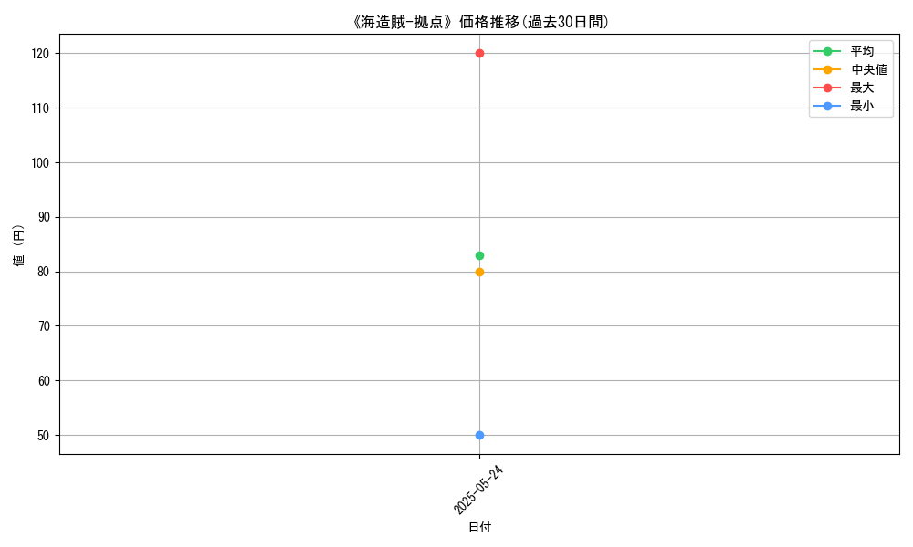 graph_card_111840