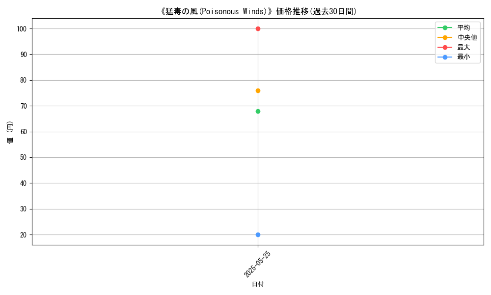 graph_card_111842