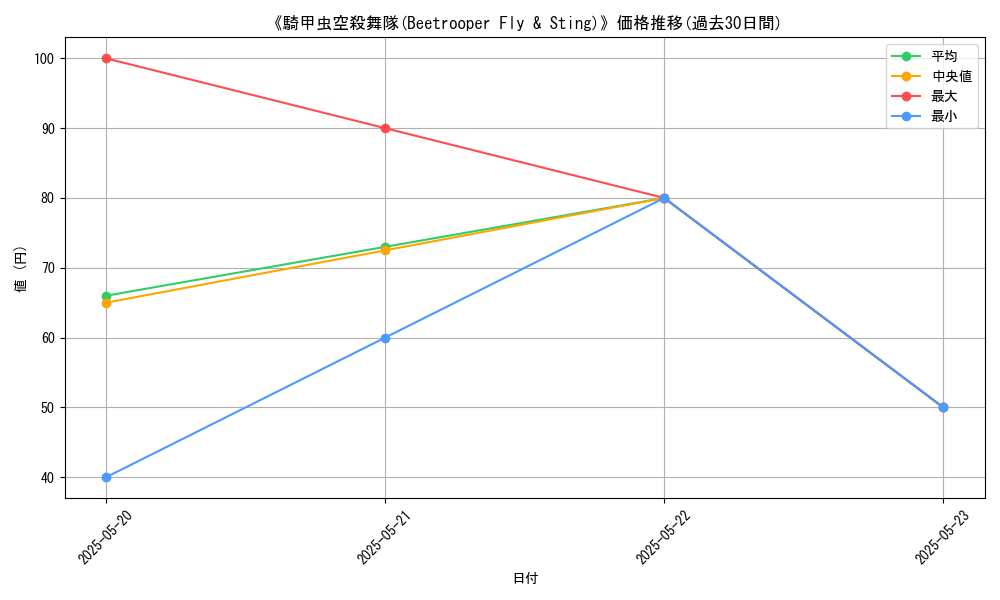 graph_card_111844