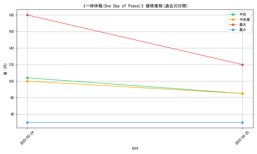 graph_card_111845