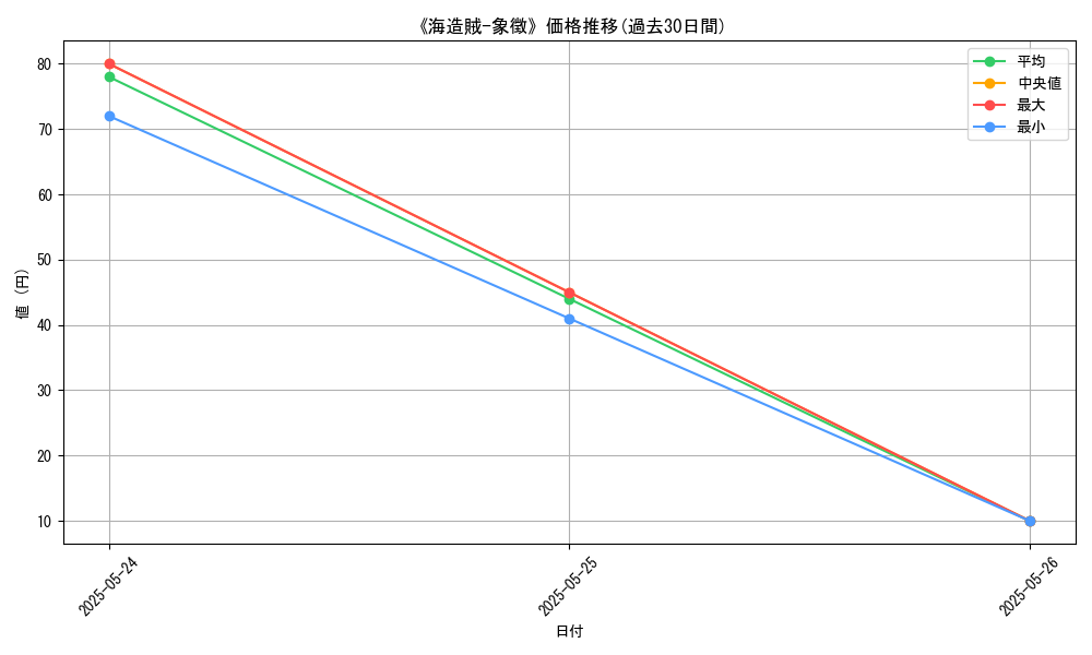 graph_card_111849
