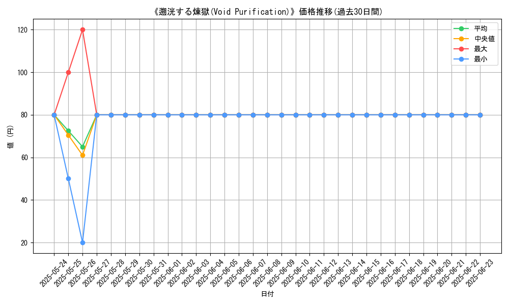 graph_card_111850