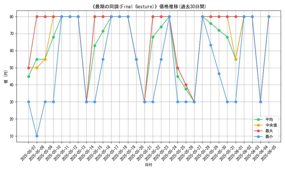 graph_card_111852