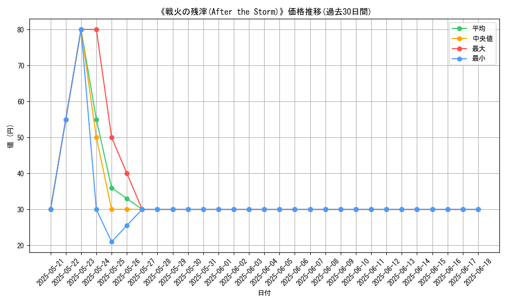 graph_card_111854