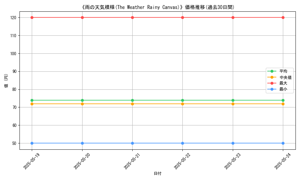 graph_card_111861