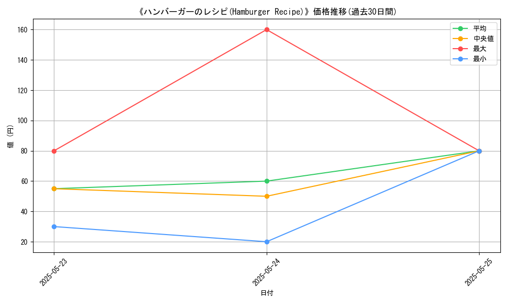 graph_card_111863