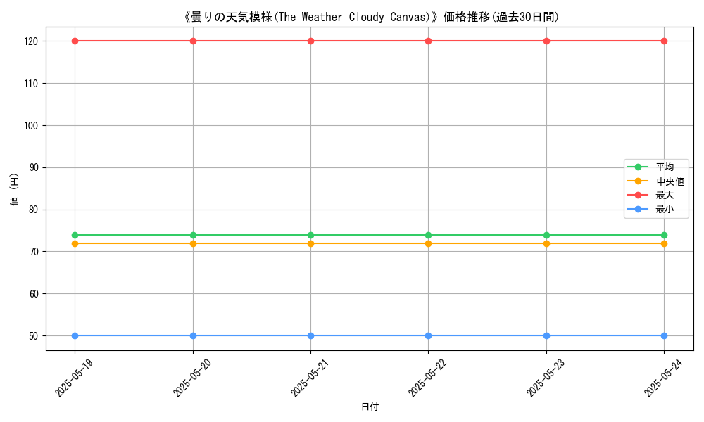 graph_card_111865