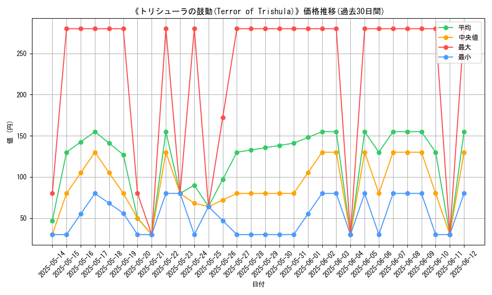 graph_card_111867