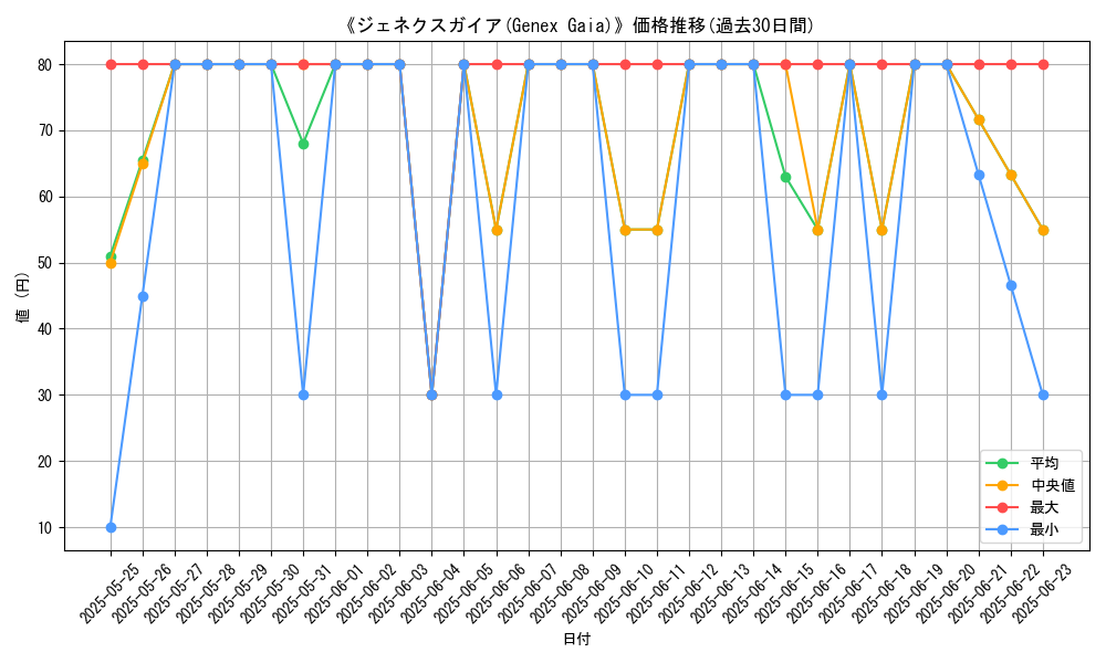 graph_card_111868