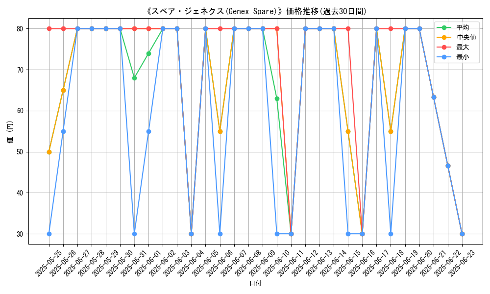 graph_card_111869