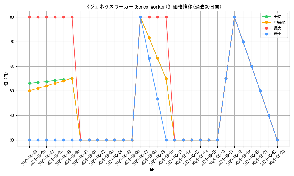 graph_card_111870