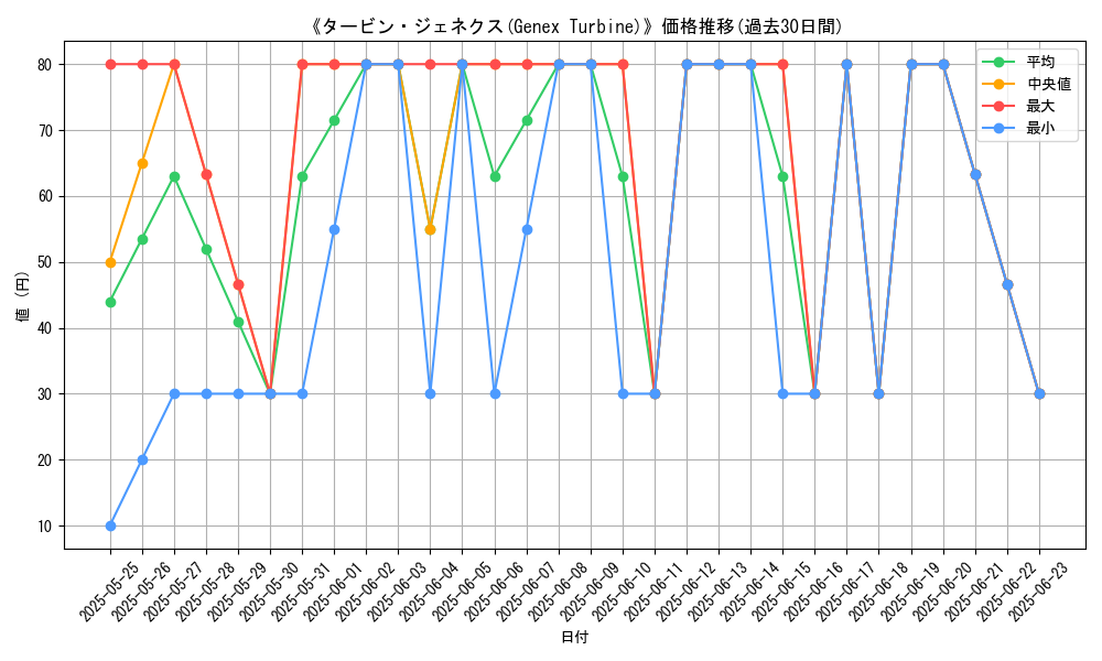 graph_card_111871