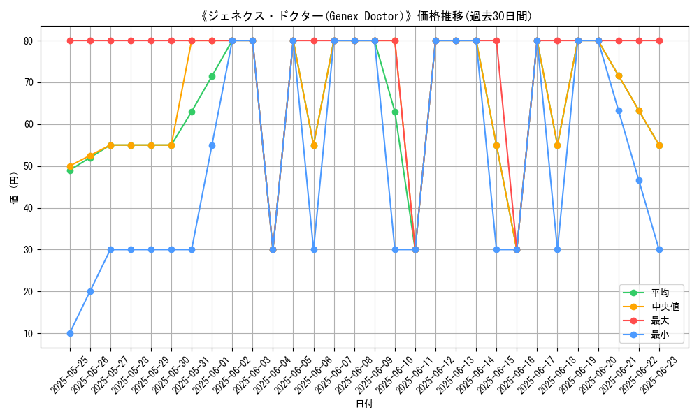 graph_card_111872