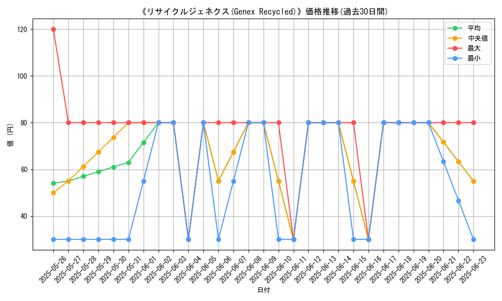 graph_card_111875