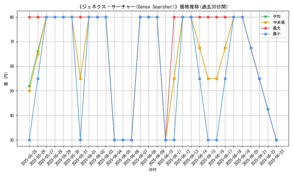graph_card_111876
