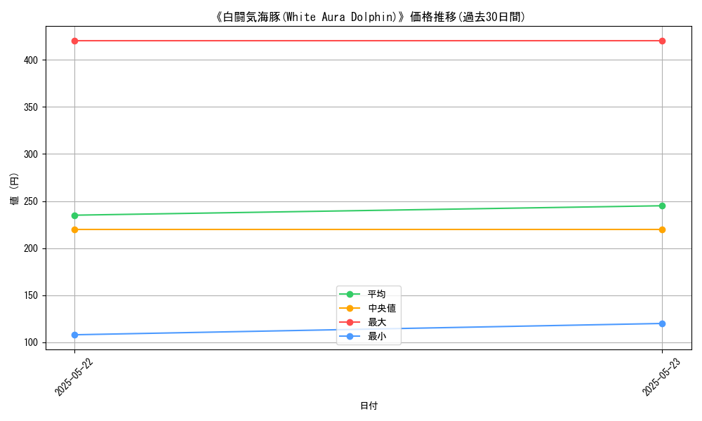 graph_card_111881