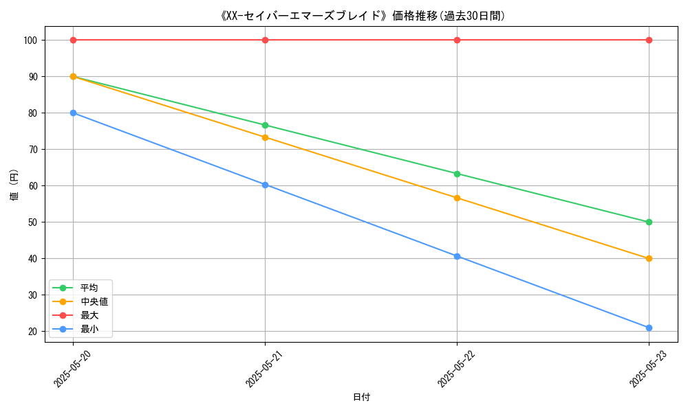 graph_card_111882