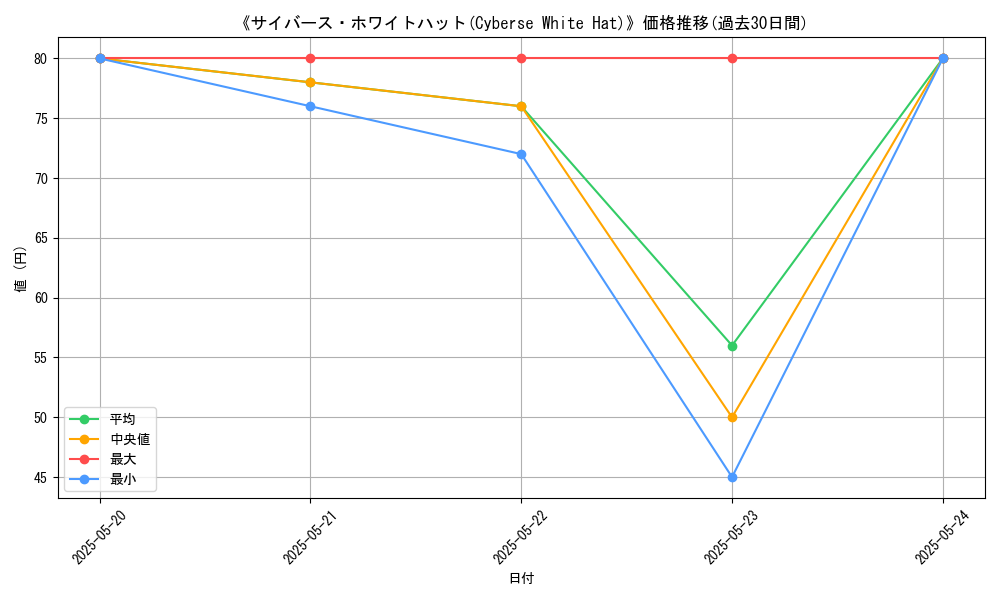 graph_card_111883