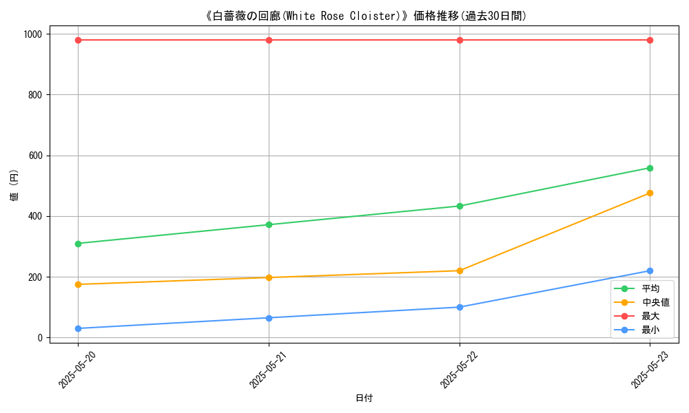 graph_card_111885