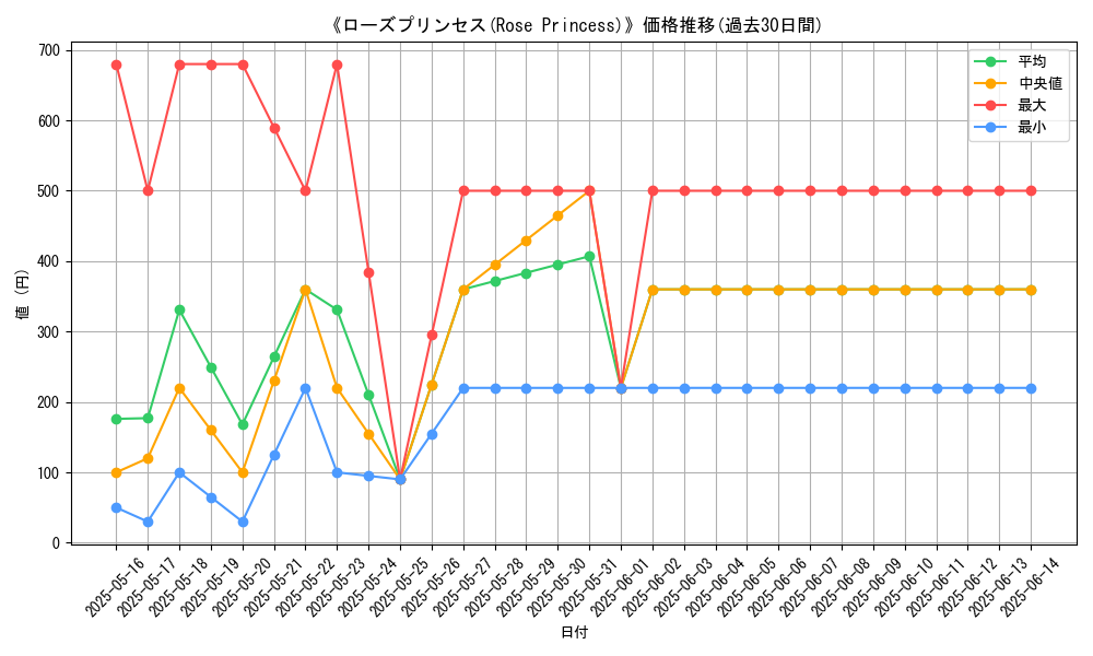 graph_card_111886
