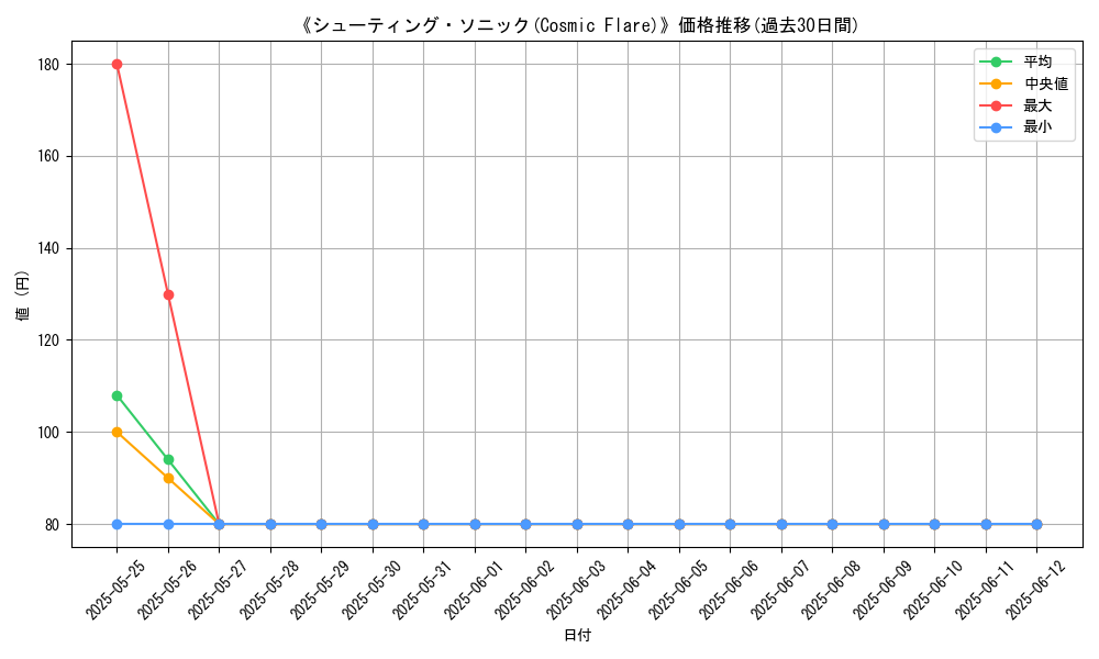 graph_card_111910