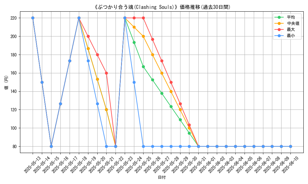 graph_card_111913