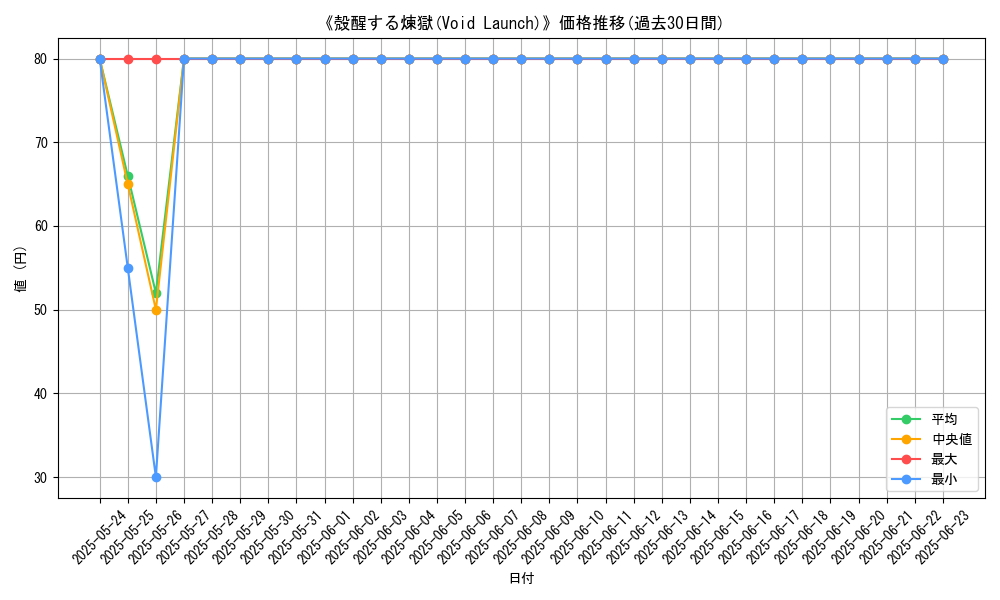 graph_card_111917