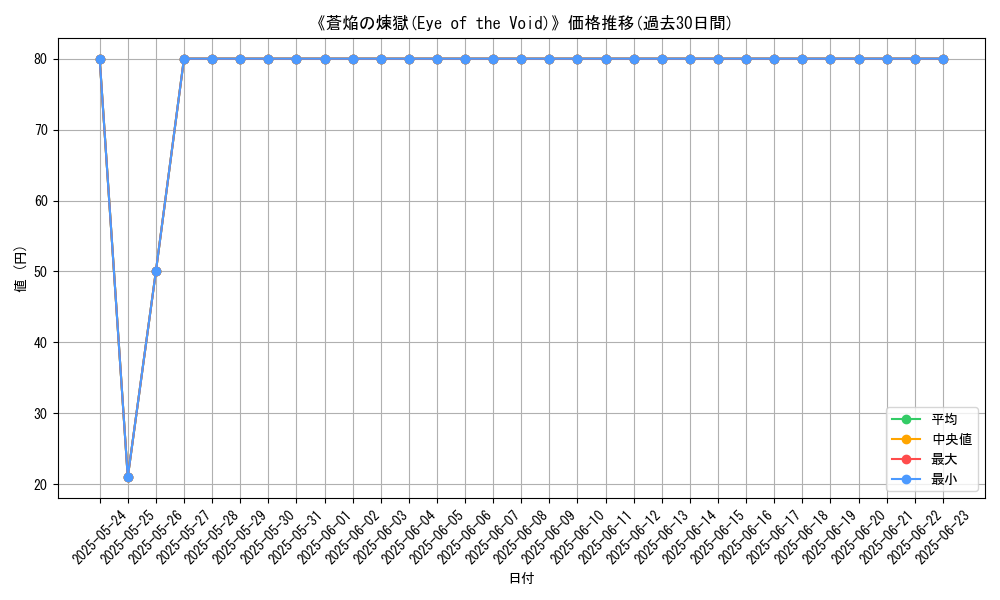 graph_card_111918