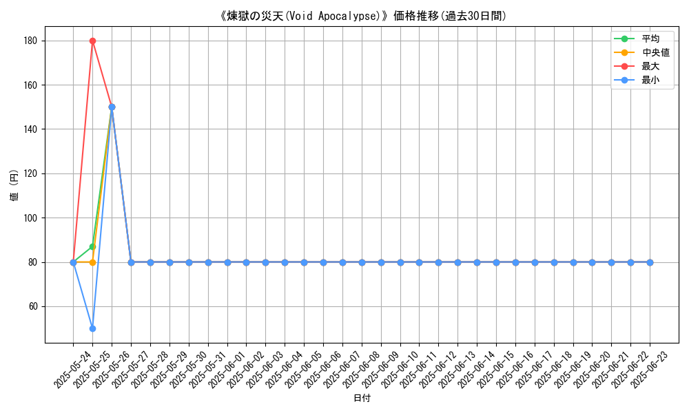 graph_card_111919