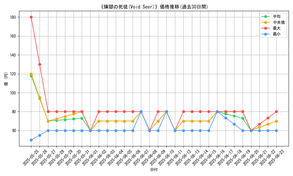 graph_card_111920