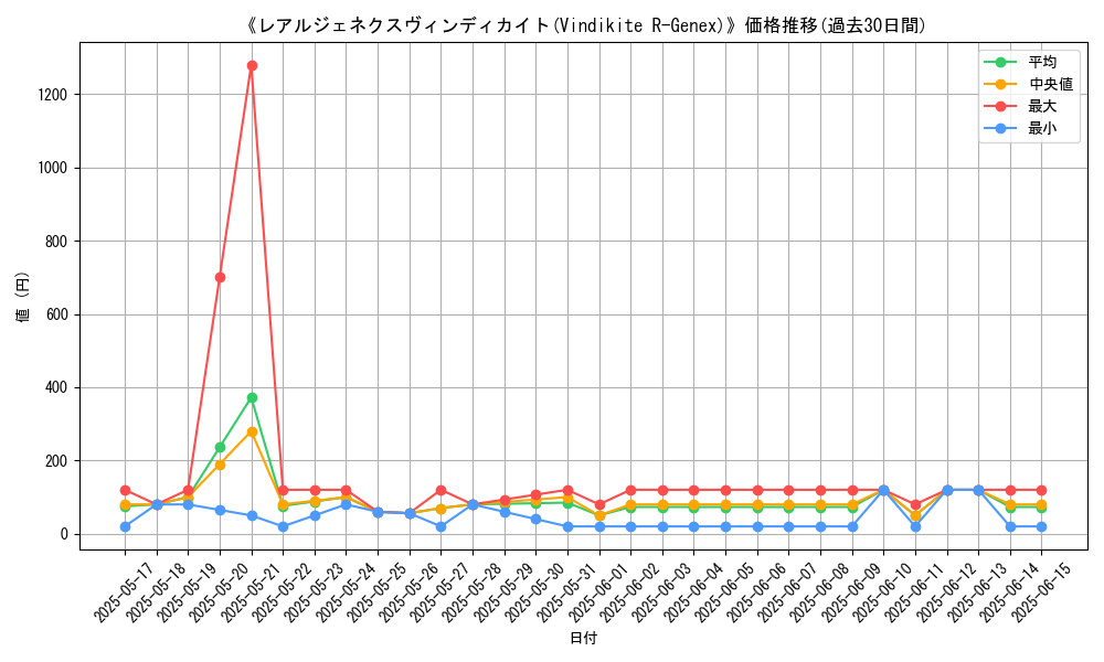 graph_card_111921