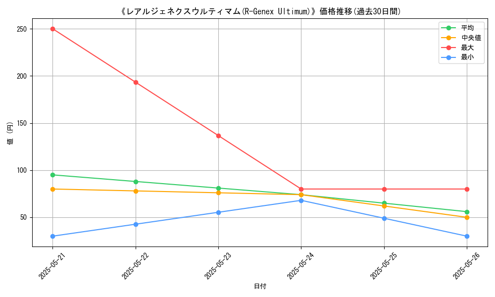 graph_card_111922
