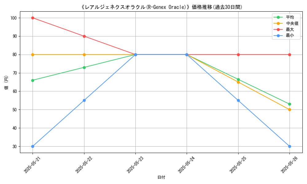 graph_card_111923