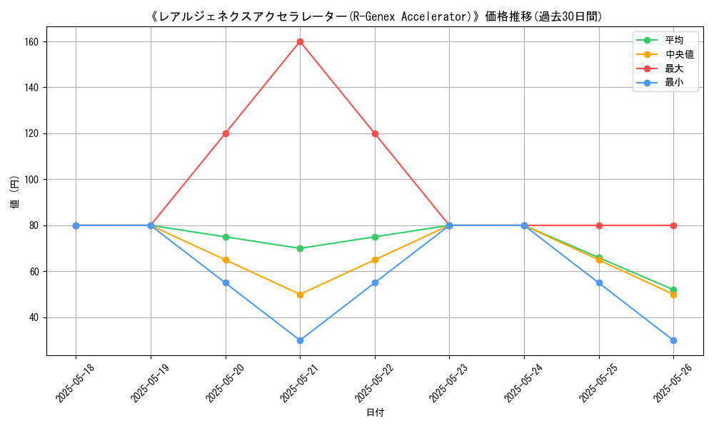 graph_card_111924