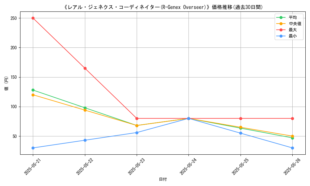 graph_card_111925